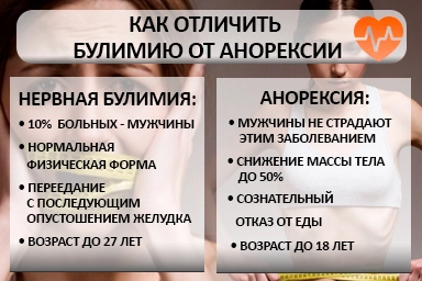 Лечение булимии в Буздяке