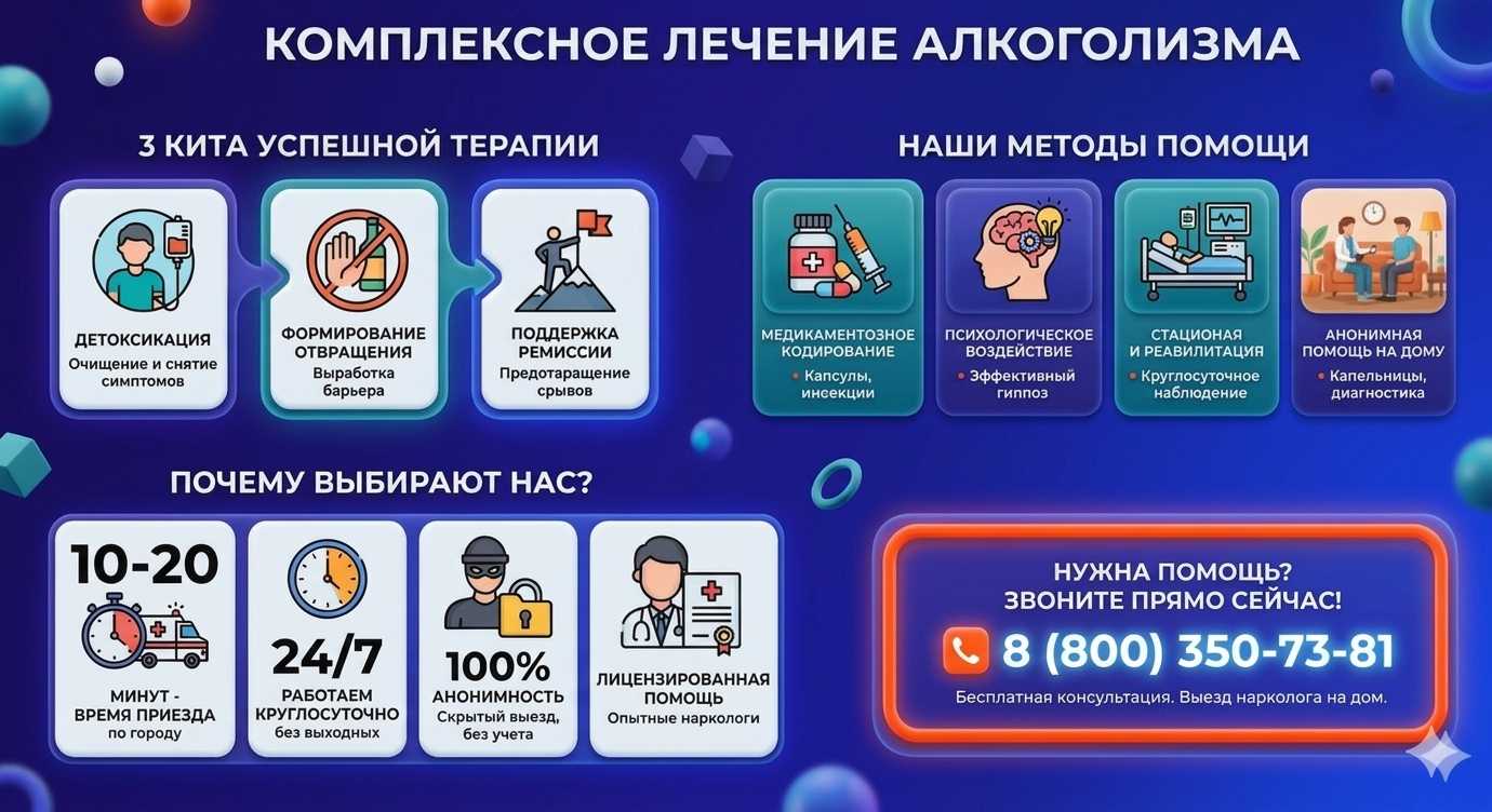Инфографика о методах лечения алкоголизма в Буздяке: детоксикация, кодирование и анонимная помощь на дому от клиники Похмельная служба.
